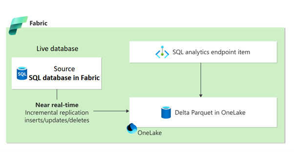   Illustration by Microsoft  