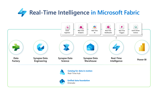  Source:  microsoft.com  