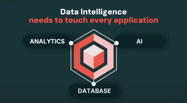  Credits: Databricks 