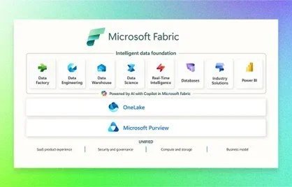  Source:  microsoft.com  