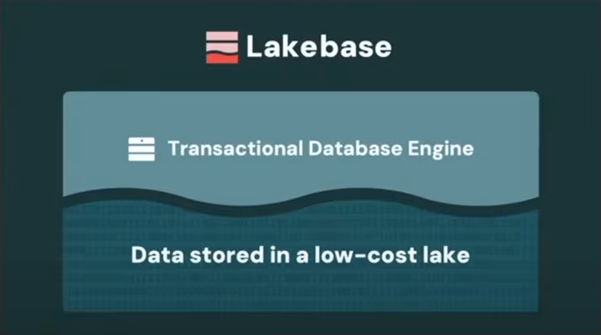  Credits: Databricks 